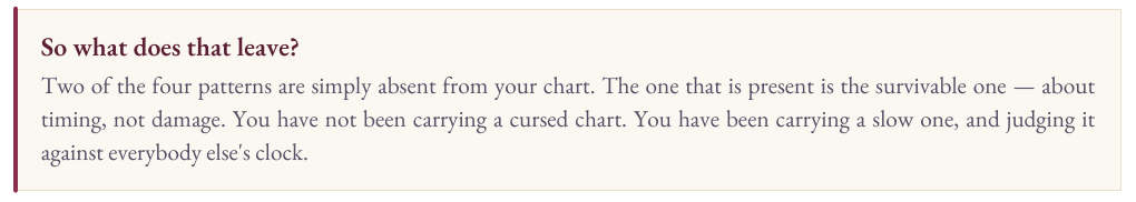 A boxed passage weighing which of the four doshas the chart actually carries.